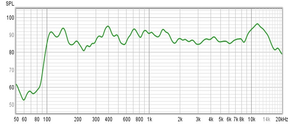 Frequency response of AVS325KS speakers