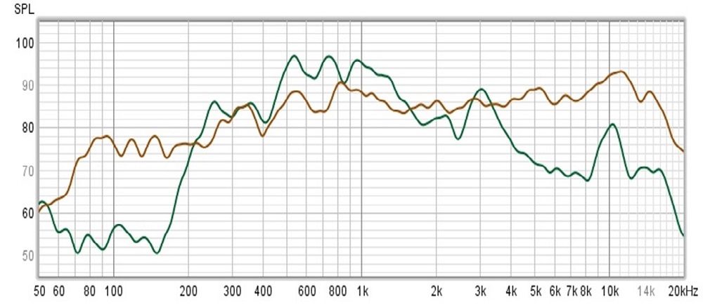 Frequency response of AVS240KS and AVS240WS speakers