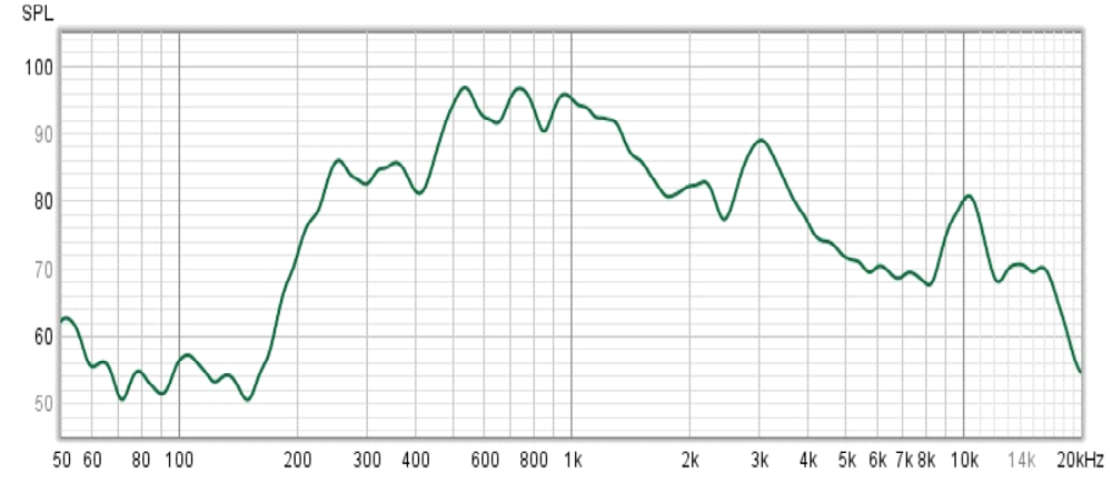 Frequency response of AVS240WS speakers