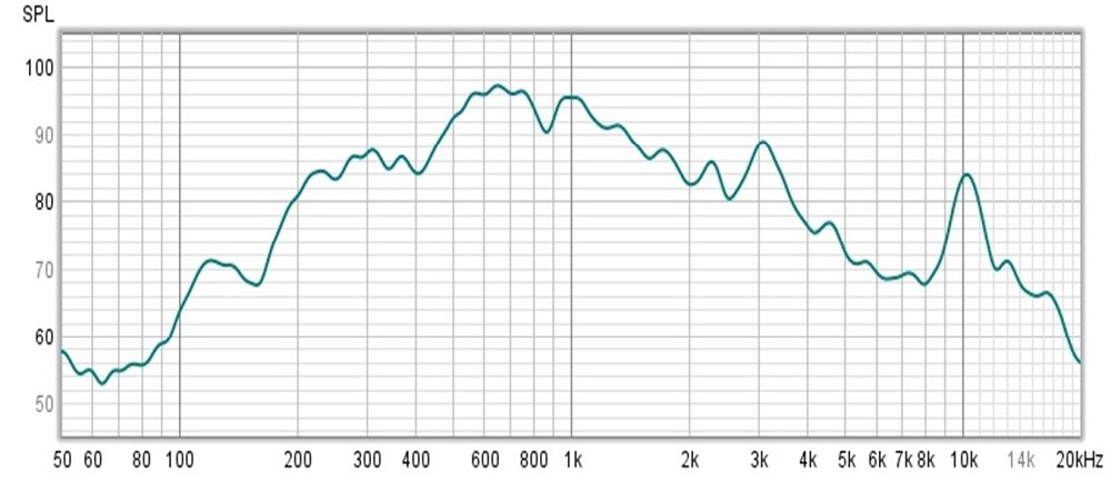Frequency response of AVS2404BM speakers