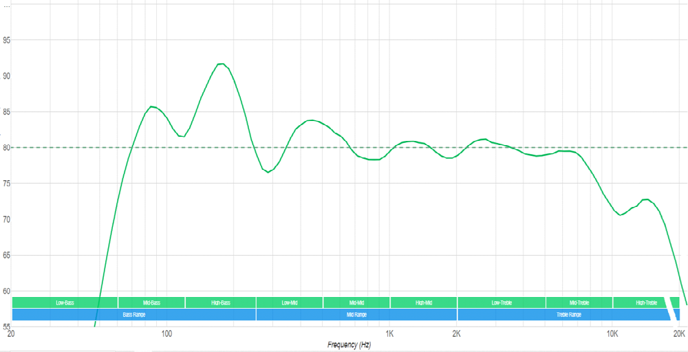 The Samsung Q80 frequency response