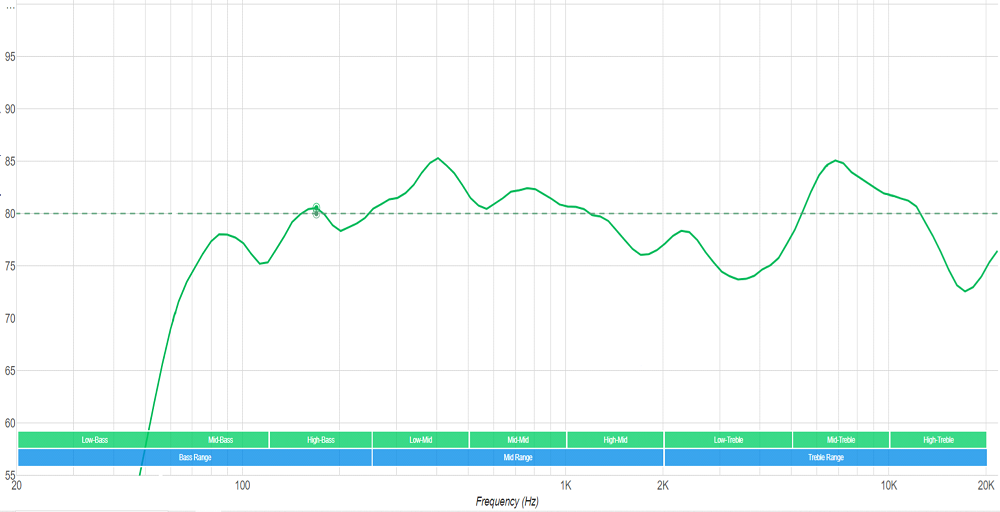 The LG Frequency response chart
